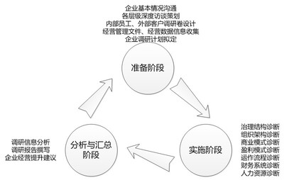 洞悉山城脈搏，制勝未來市場——重慶公司市場營銷策劃新思維