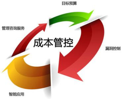 餐飲業(yè)成本核算與市場營銷策劃 協(xié)同驅(qū)動(dòng)的商業(yè)智慧