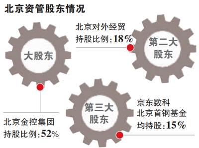 北京第二家地方AMC正式獲批 地方資產(chǎn)管理新格局與經(jīng)貿(mào)咨詢新機遇